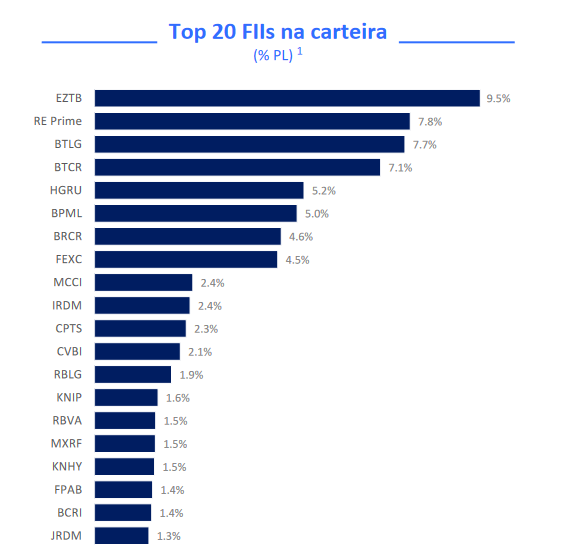 Impacto da reforma tributária segundo BTG