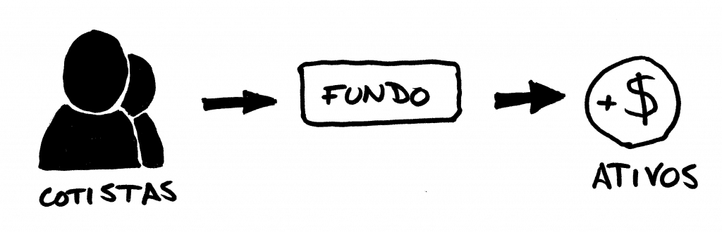 Fundos de investimentos Economatica