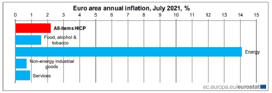 zona do euro