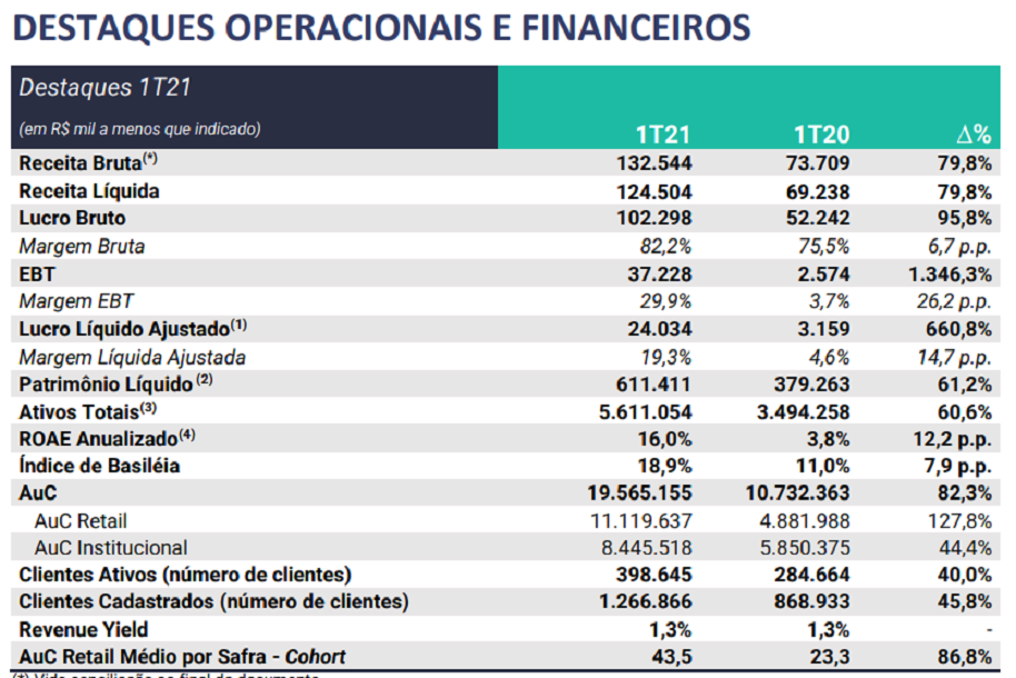Modalmais (MODL11)