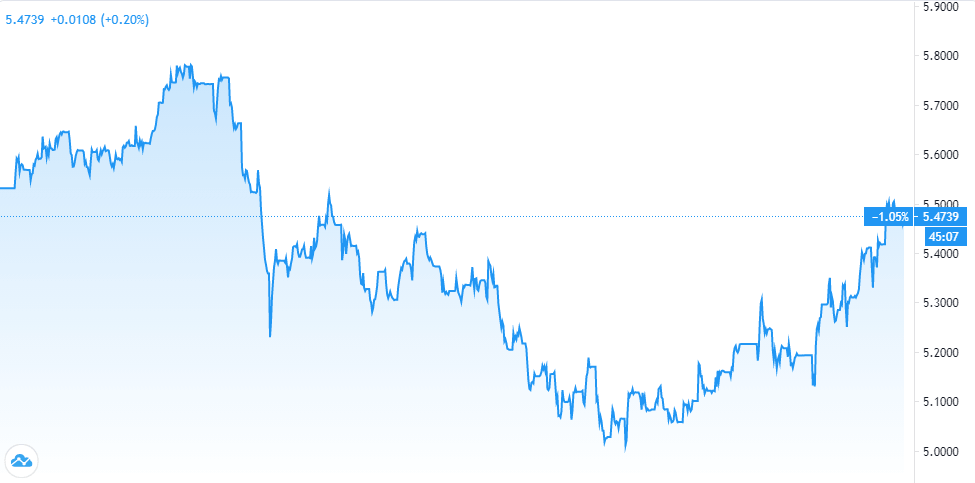 pmi