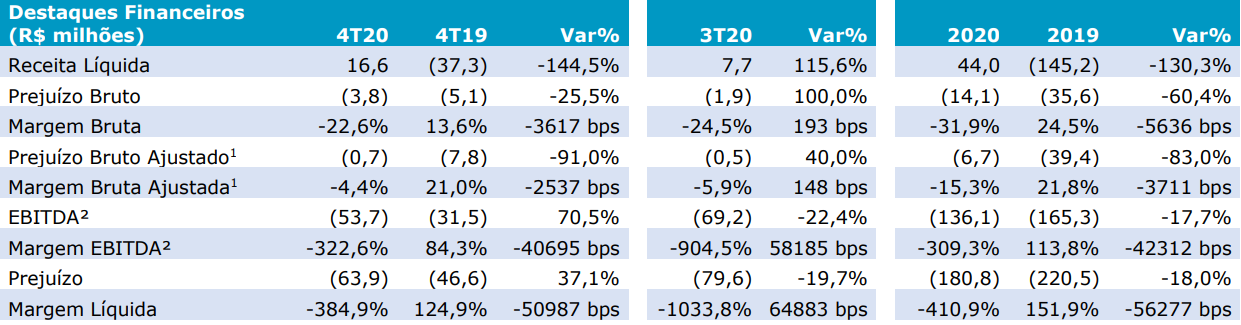 Viver (VIVR3) 1TRI21