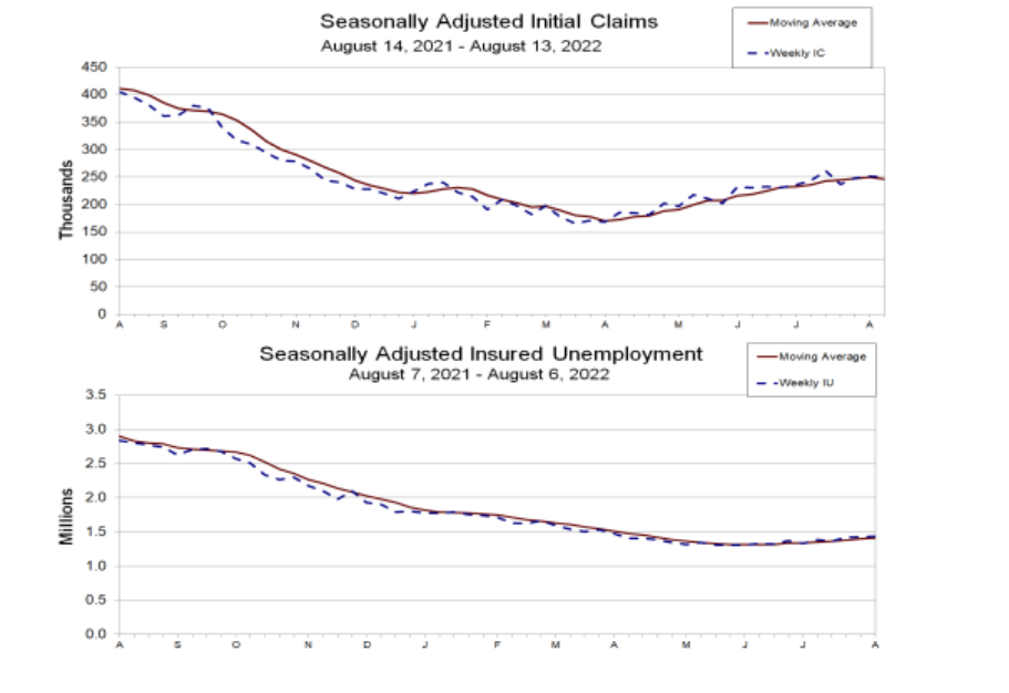 Gráfico mostra a evolução dos pedidos de auxílio-desemprego nos EUA.