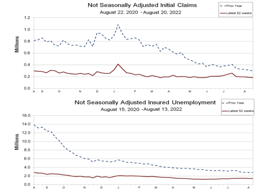 Gráfico mostra evolução dos pedidos de auxílio-desemprego nos EUA.