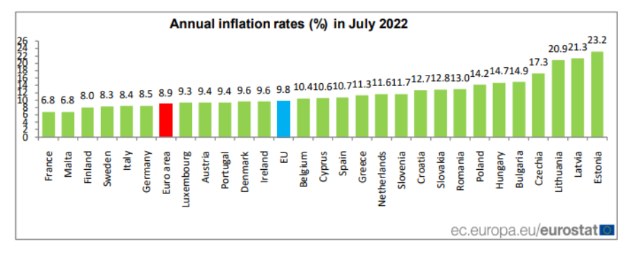 Tabela mostra o avanço da inflação na zona do euro.