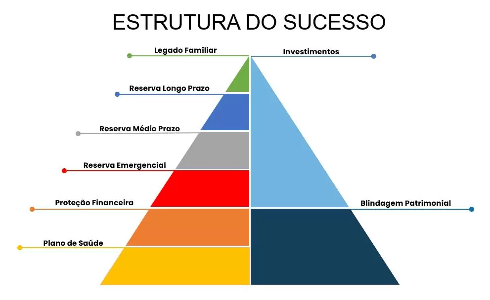 gráfico com estrutura do sucesso