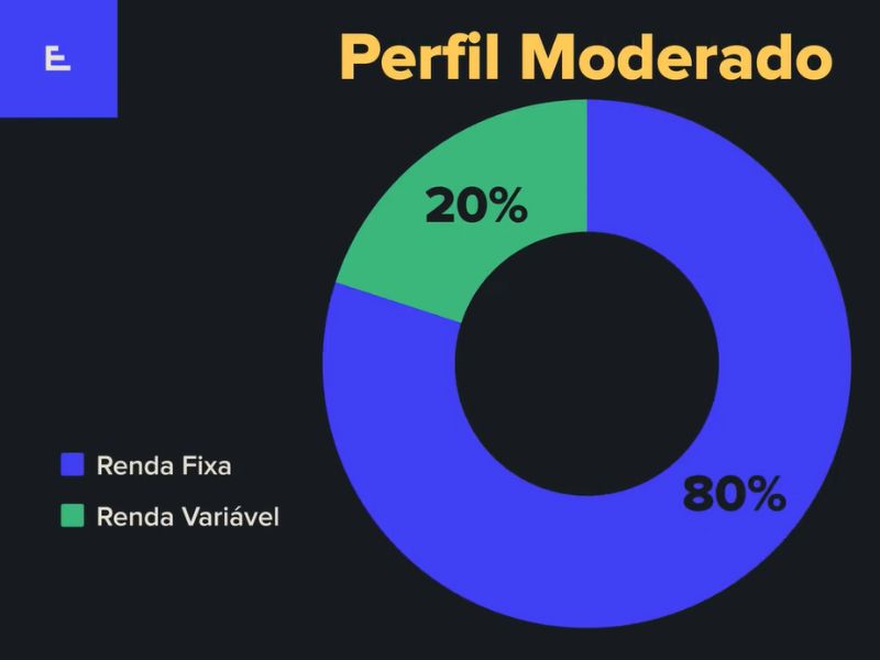 Warren entra na disputa de emissões de renda fixa, Renda Fixa