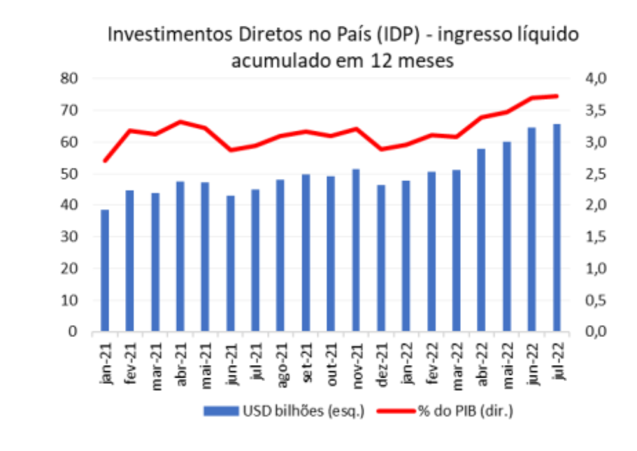 Tabela mostra o avanço da conta corrente do BC.
