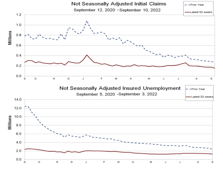 Gráfico mostra o avanço dos pedidos de auxílio-desemprego dos EUA.