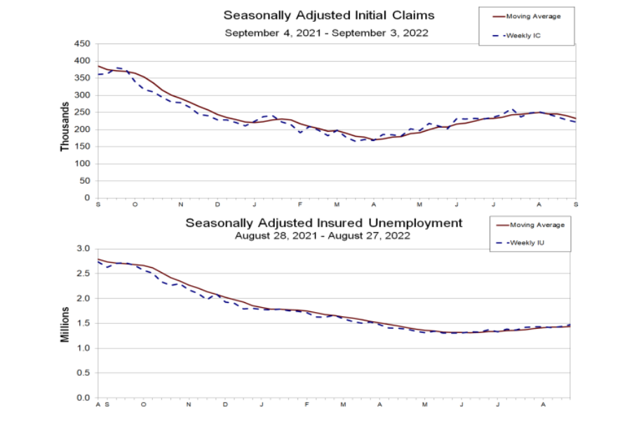 Gráfico mostra evolução dos pedidos de auxílio-desemprego nos EUA.