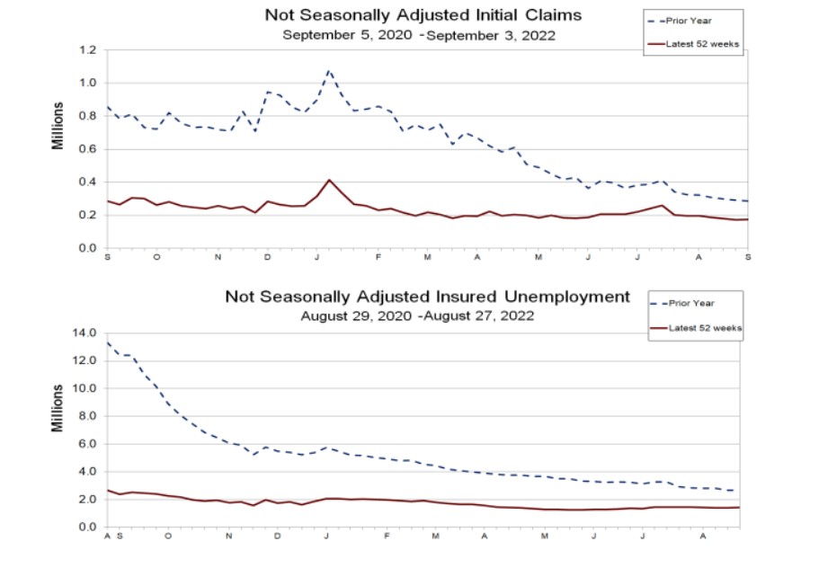 Gráfico mostra evolução dos pedidos de auxílio-desemprego nos EUA.
