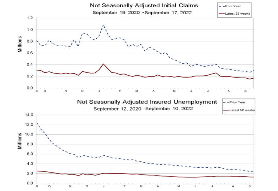 Gráfico mostra a evolução dos pedidos de auxílio-desemprego nos EUA.