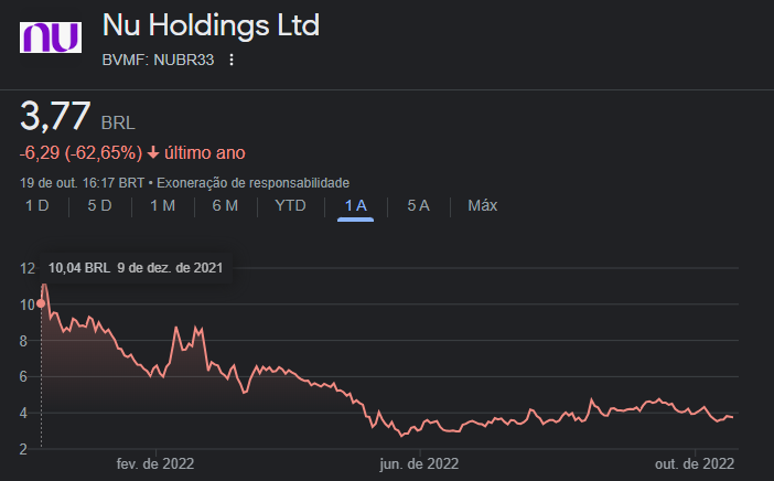 Na onda do Nubank (NUBR33), Mercado Pago cria função de reservas