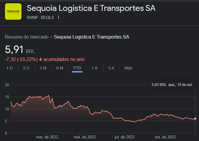 SEQL3 é uma ação interessante? Sequoia é uma boa oportunidade de  investimento? #investimentos 