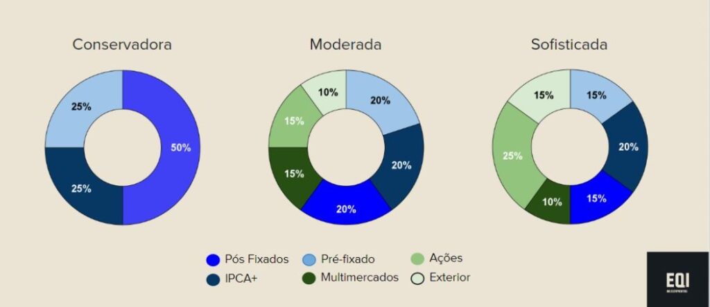 https://euqueroinvestir.com/quando-e-como-fazer-o-rebalanceamento-de-carteira-descubra