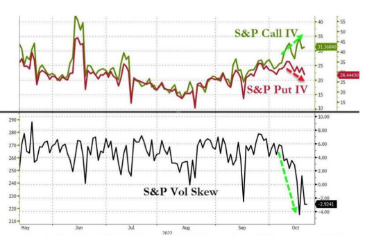 Gráfico S&P