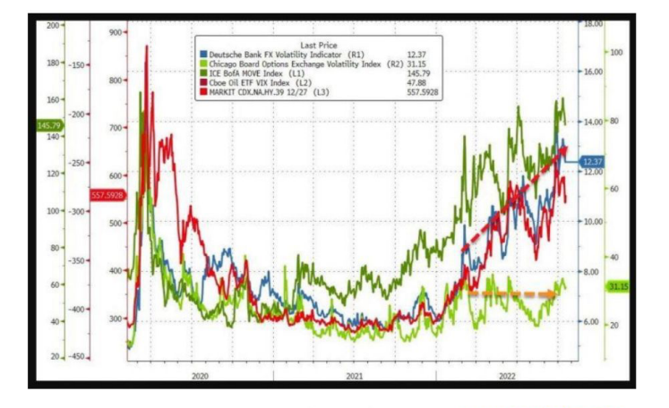 gráfico de volatilidade