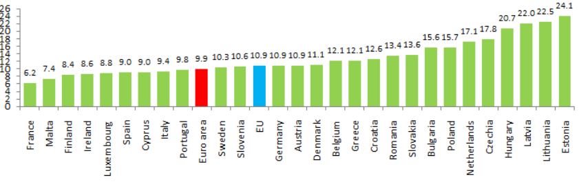 inflação na zona do euro