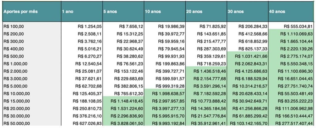 Como Chegar Ao Primeiro R 1 Milh o Descubra Aqui EuQueroInvestir como-chegar-ao-primeiro-r-1-milh-o-descubra-aqui-euqueroinvestir
