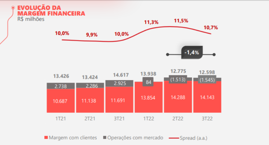 Tabela traz o DRE do Santander (SANB11).