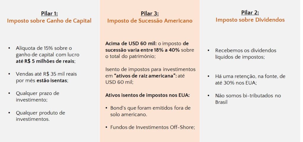 Investir em ações de bancos dos EUA é um bom negócio? EXAME Gavekal explica