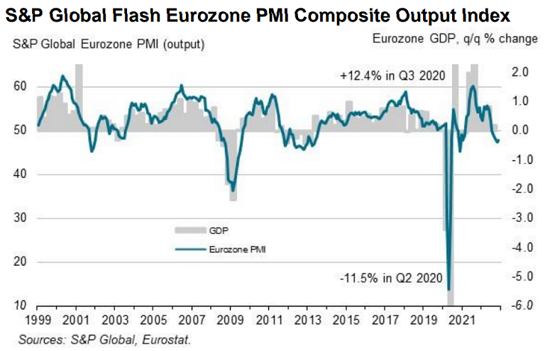 PMI Composto da zona do euro - gráfico de linhas mostra índice