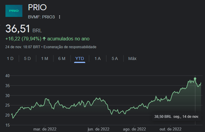 Dica do Especialista: fique de olho nas ações da PetroRio (PRIO3) -  Inteligência Financeira