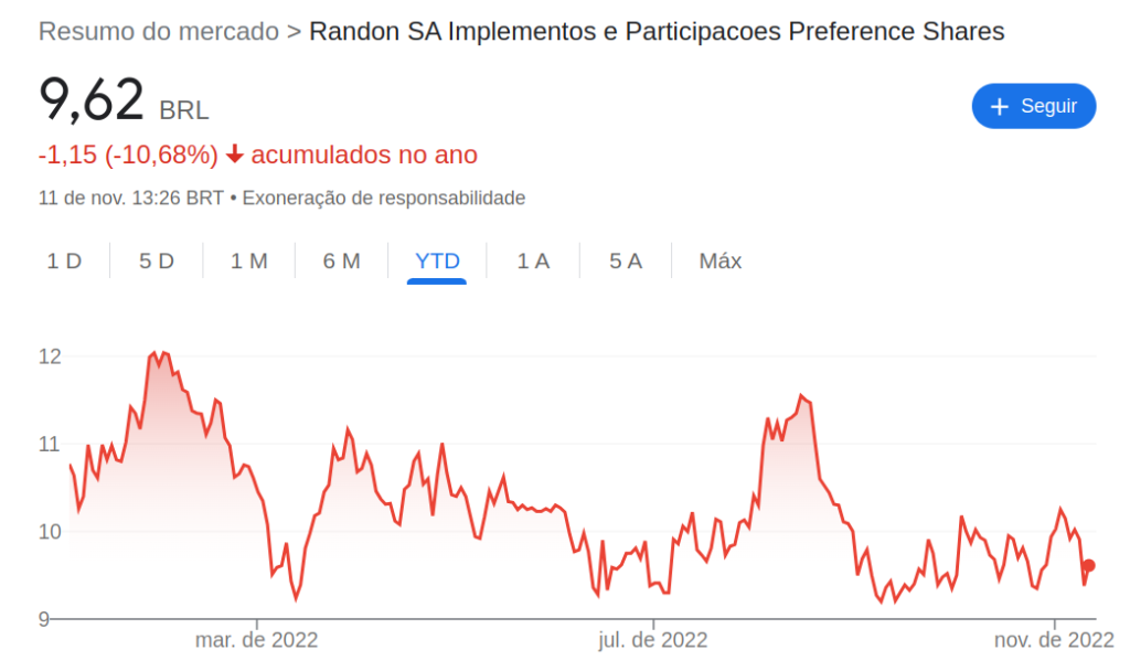 imagem mostra um gráfico de Randon (RAPT4)