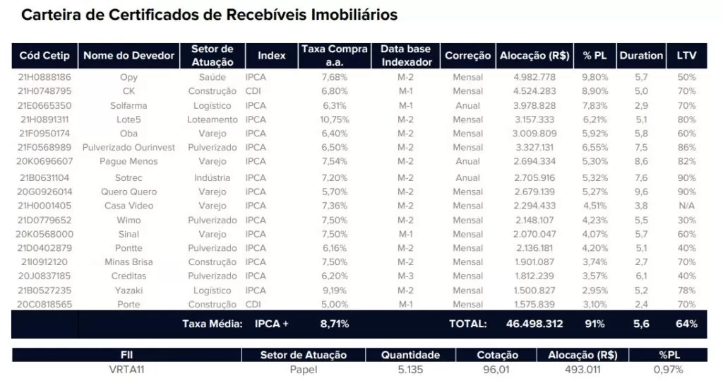 Tabela carteira EQIR11