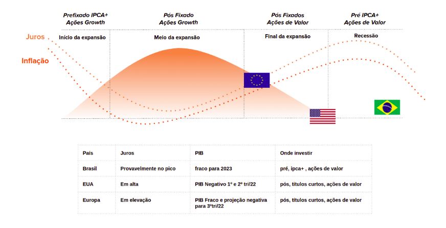 Mercado estima Selic em 6,25% e inflação de 5,82% em 2021