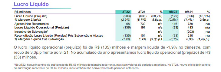 Imagem mostra DRE da Via.