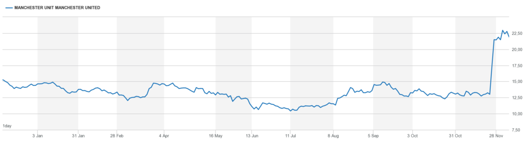 Times de futebol em bolsa: como é o setor e perspectivas para o Brasil? -  Bora Investir