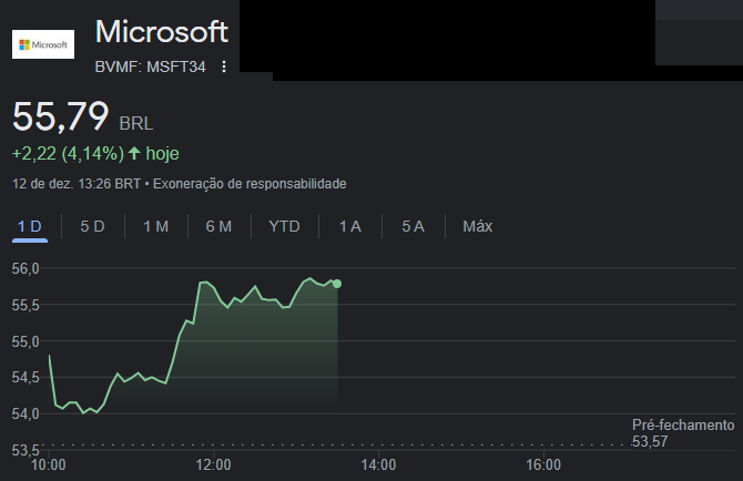 Cotações dos BDRs da Microsoft (MSFT34) na B3 nesta segunda-feira - Fonte: Google