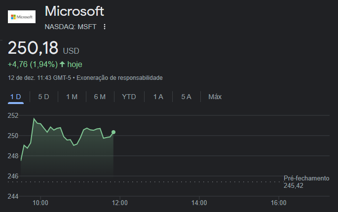 Cotações da Microsoft (MSFT) na ?Nasdaq nesta segunda-feira - Fonte: Google