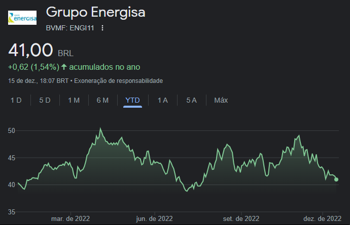 Cotações da Energisa (ENGI11) desde o início do ano - Fonte: Google