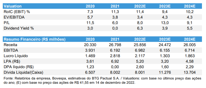 Números e estimativas da Energisa (ENGI11) presentes no relatório BTG Pactual
