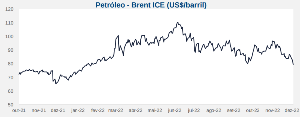 cotação petróleo brent