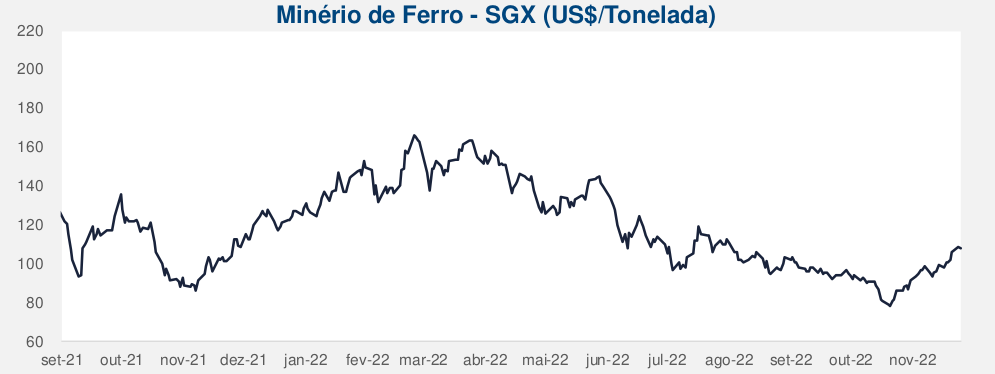 cotação minério de ferro