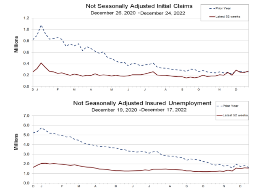 Gráfico mostra a evolução dos pedidos de auxílio-desemprego nos EUA.