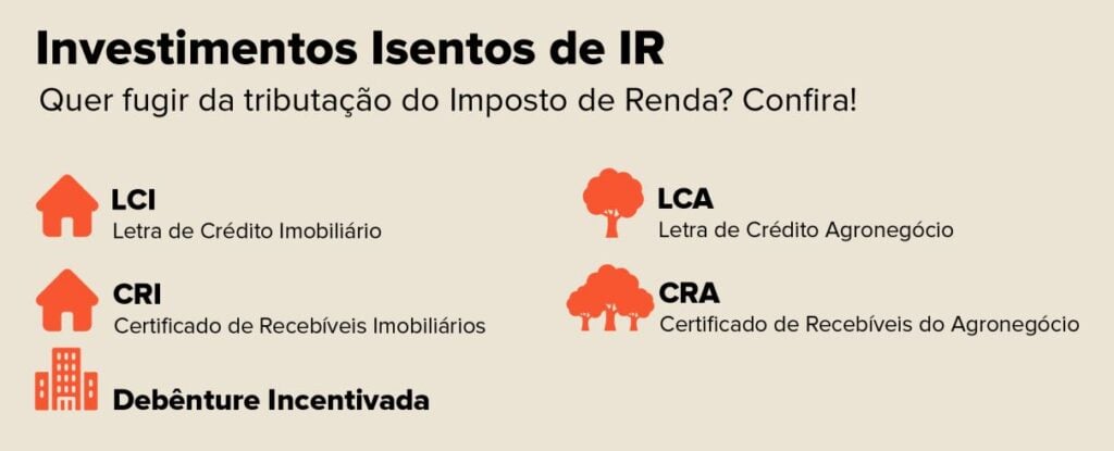 Ilustração com títulos de renda fixa isentos de imposto de renda