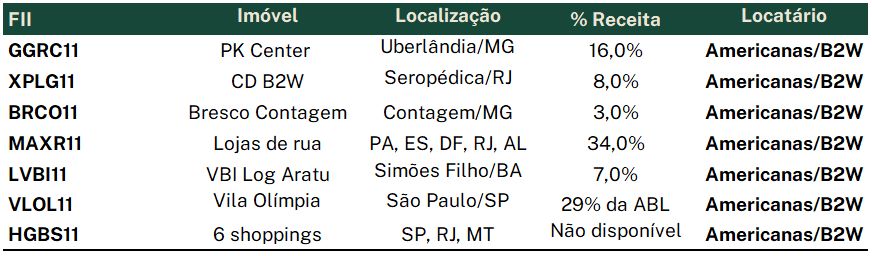 Entenda os impactos da crise da Americanas para o consumidor