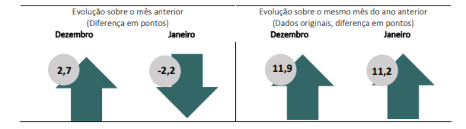 Gráfico mostra ICC da FGV.