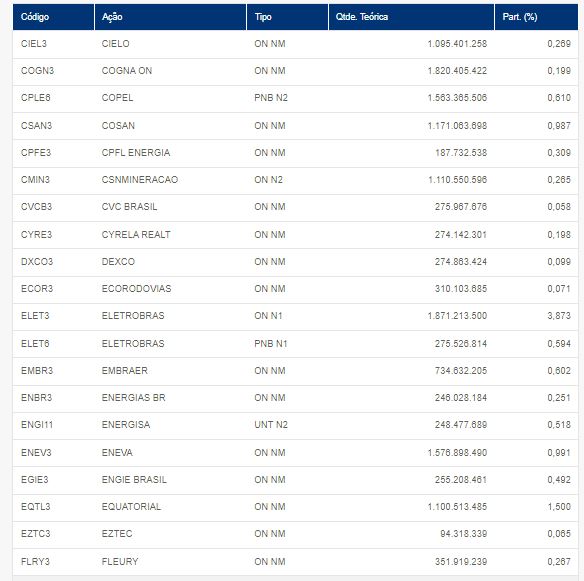 carteira Ibovespa
