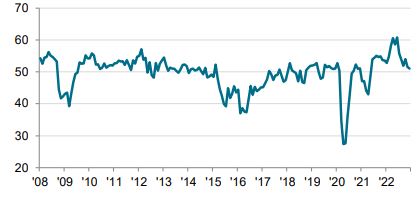 PMI composto do Brasil