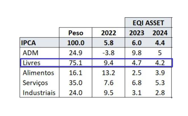 tabela perspectivas IPCA