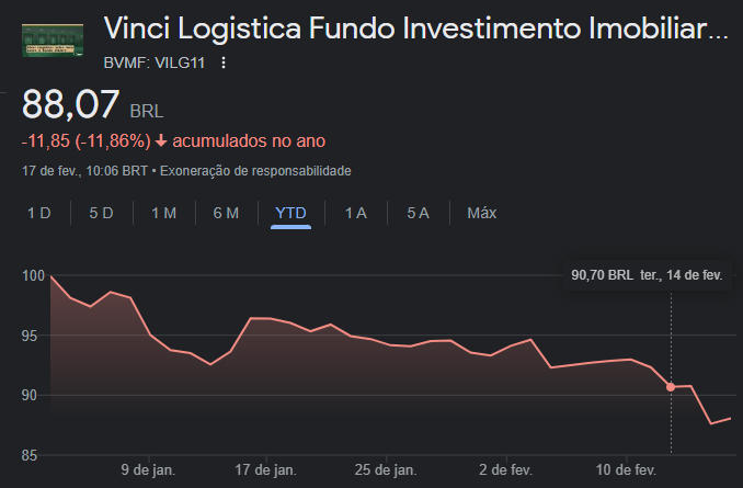 Cotações de Vinci Logística (VILG11) nos últimos 12 meses