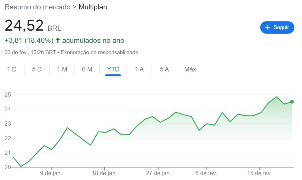 Multiplan (MULT3): EQI Research inicia cobertura com recomendação de ...