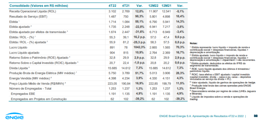 Imagem mostra o DRE da Engie Brasil (EGIE3).