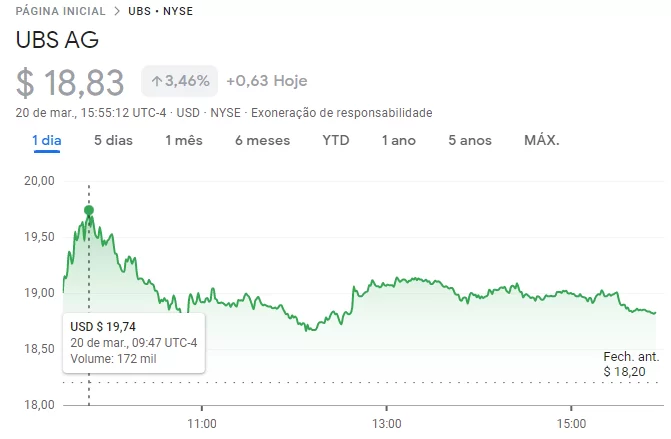 Cotações do Grupo UBS na bolsa de Nova York em 20/03/2023