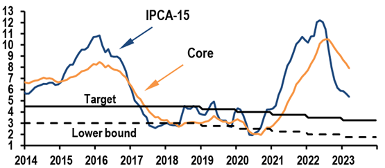 Trecho de análise do J.P. Morgan sobre o Brasil